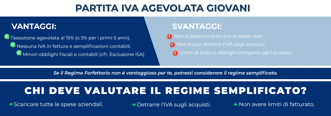 Confronto tra vantaggi e svantaggi del regime forfettario per giovani con Partita IVA, con suggerimenti su quando valutare il regime semplificato