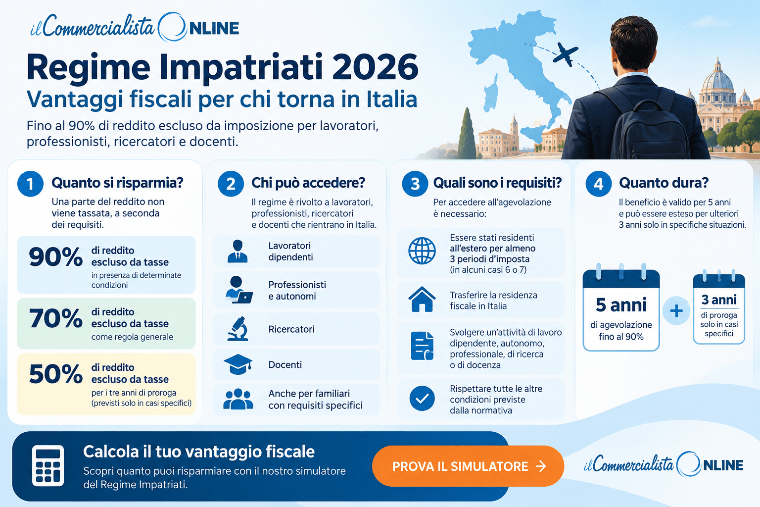 Banner Il Commercialista Online per la verifica dei requisiti di accesso al Regime Impatriati 2026. Copia